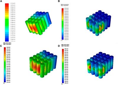 Experimental and Simulative Investigations on a Water Immersion Cooling System for Cylindrical Battery Cells